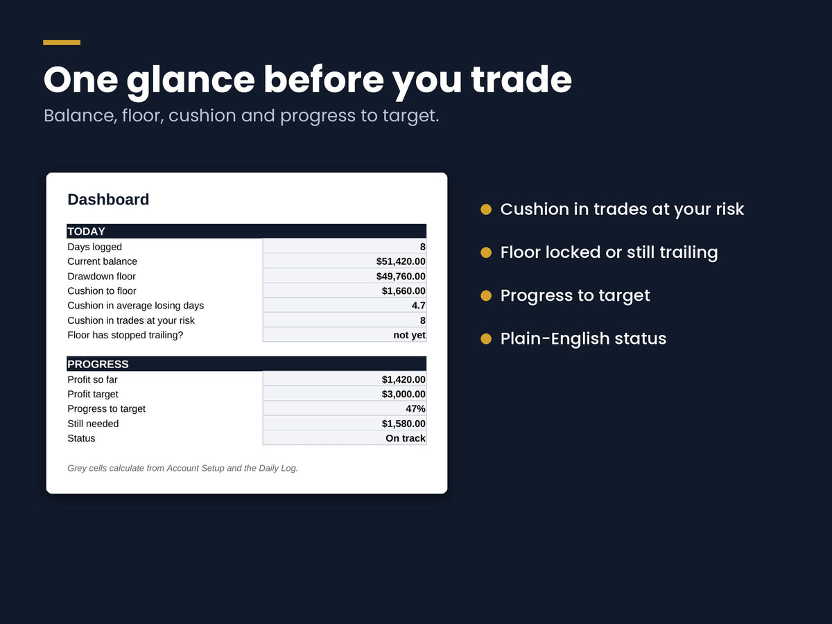 Trailing drawdown, explained with the arithmetic (and a tracker to check your floor)