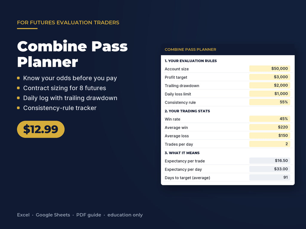 Combine Pass Planner: Prop Firm Evaluation Calculator