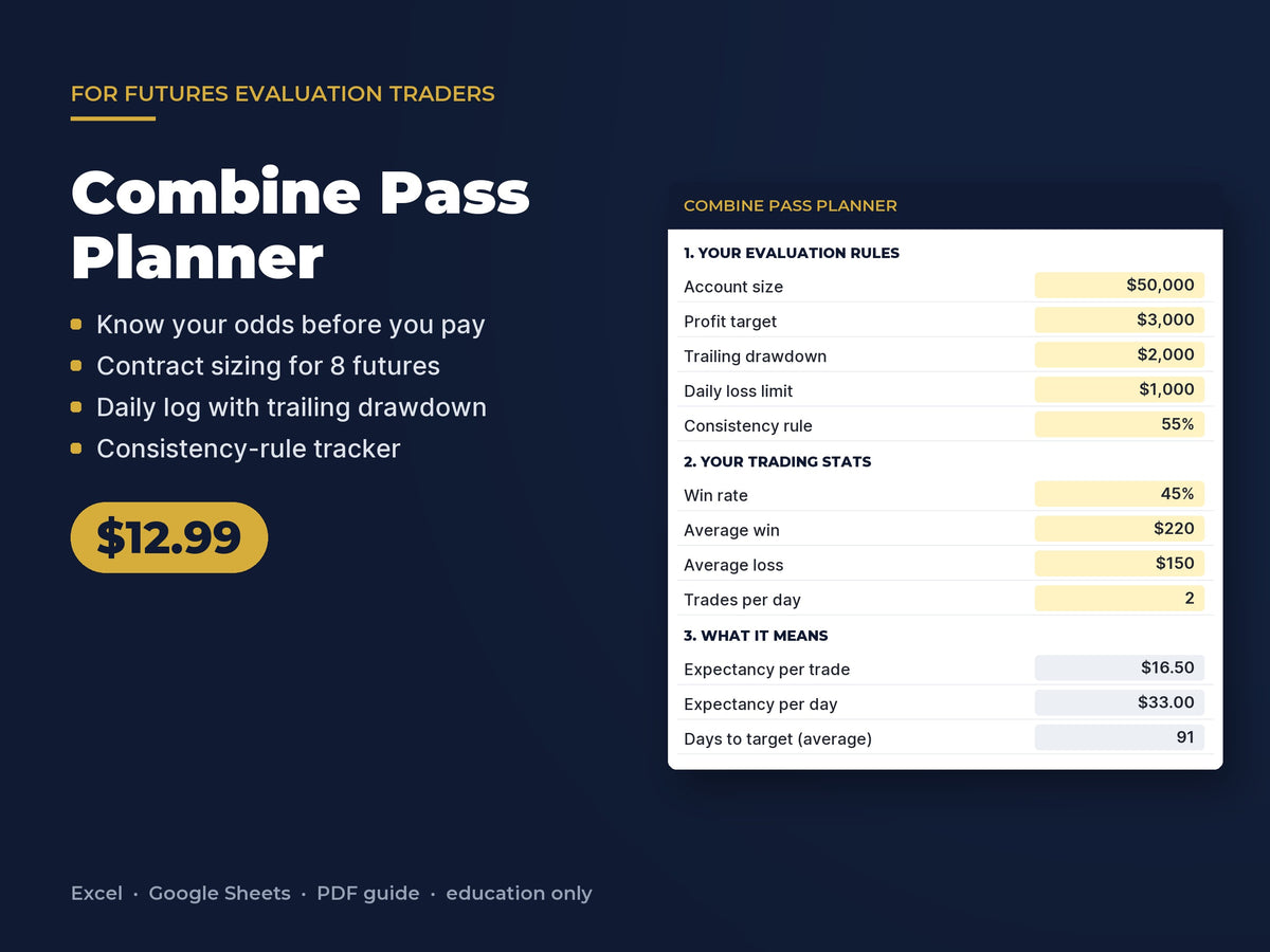Combine Pass Planner: Prop Firm Evaluation Calculator