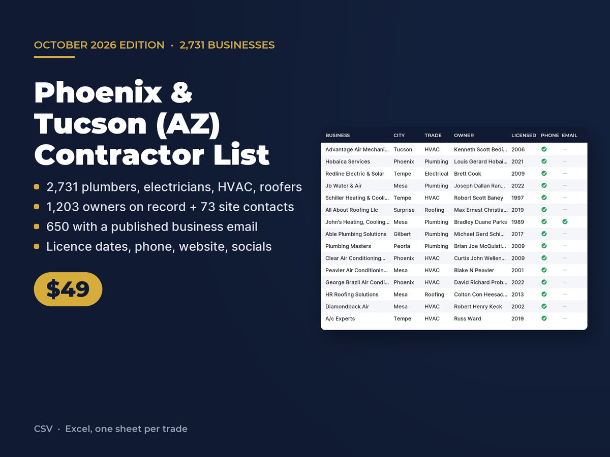 Phoenix & Tucson (AZ) Contractor List: 2,731 Businesses, Owner Names