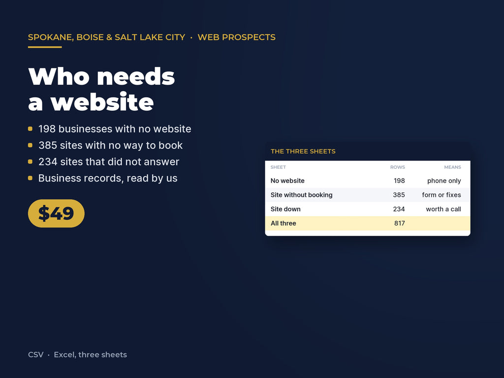 Spokane, Boise & Salt Lake City Web Prospects: 583 Businesses