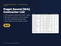 Puget Sound (WA) Contractor List: 1,674 Businesses, Owner Names