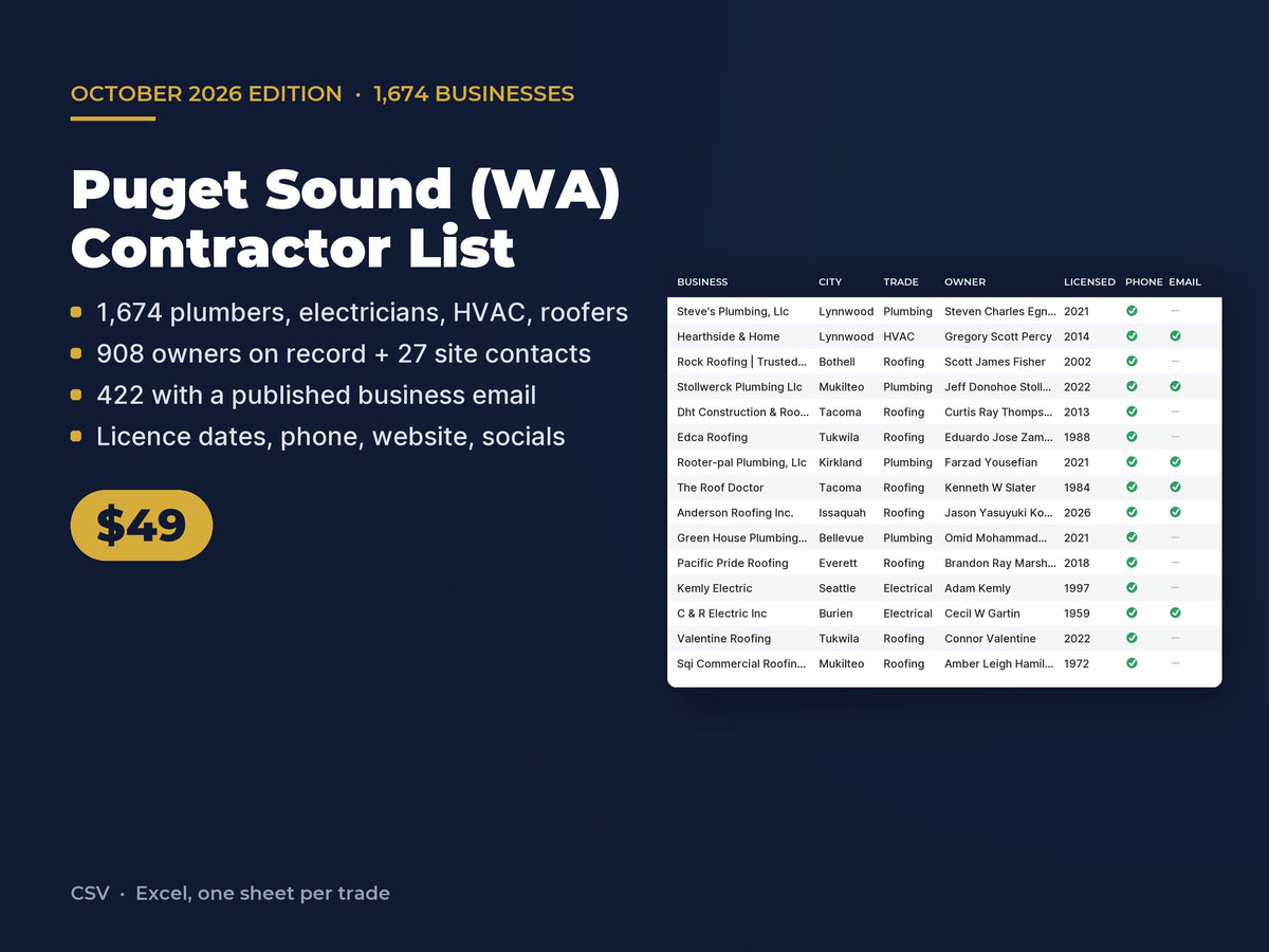 Puget Sound (WA) Contractor List: 1,674 Businesses, Owner Names