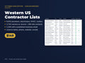 Western US Contractor Lists: Six Metros, 9,932 Businesses