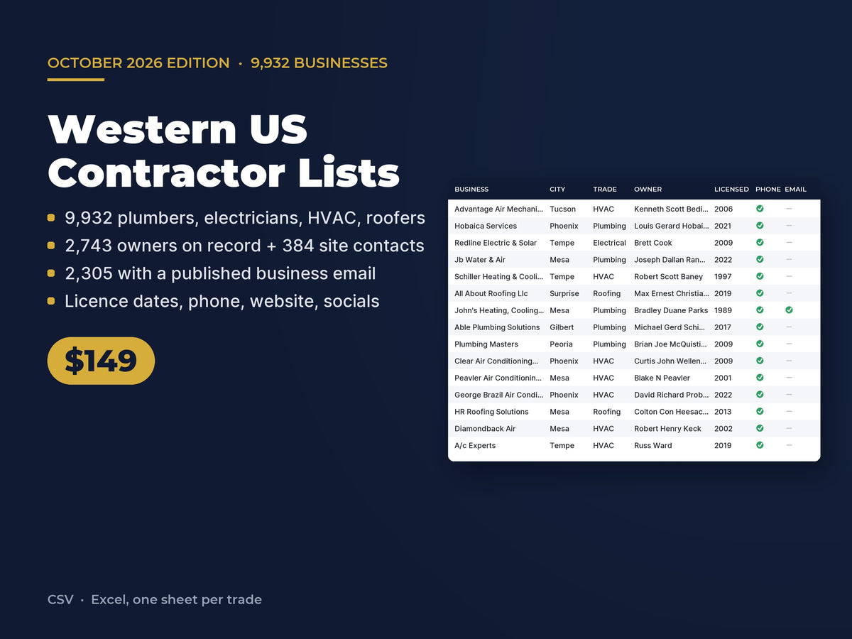 Western US Contractor Lists: Six Metros, 9,932 Businesses