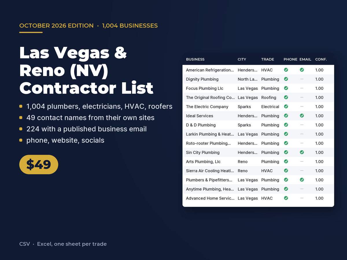 Las Vegas & Reno (NV) Contractor List: 1,004 Businesses, Contact Names