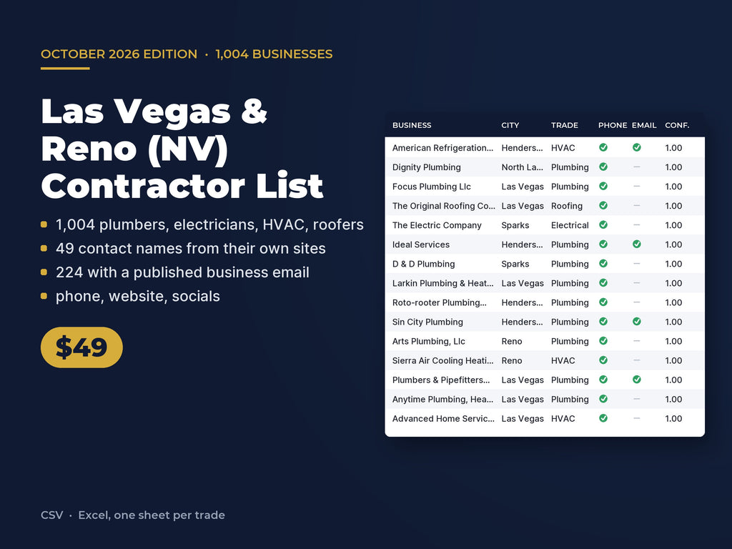 Las Vegas & Reno (NV) Contractor List: 1,004 Businesses, Contact Names