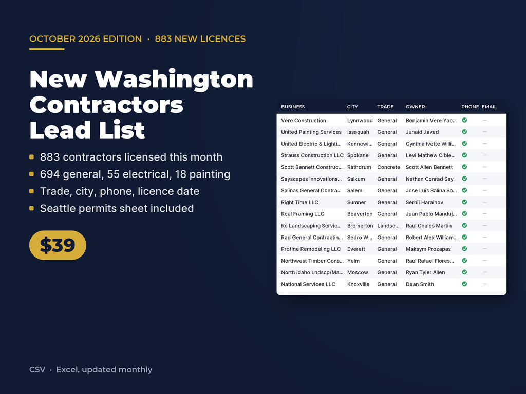 New Washington Contractors Lead List: 883 Businesses, Owner Names