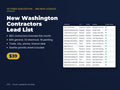 New Washington Contractors Lead List: 883 Businesses, Owner Names