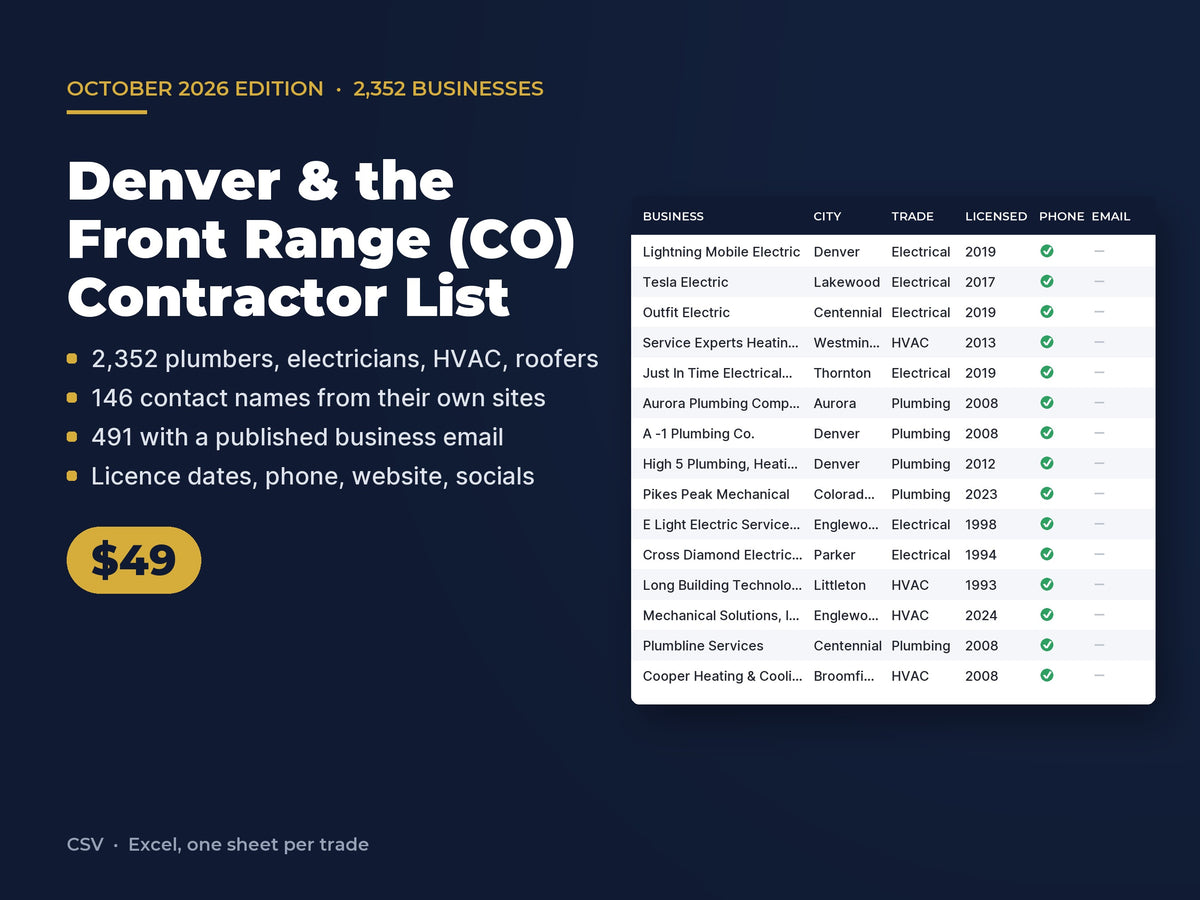 Denver & the Front Range (CO) Contractor List: 2,352 Businesses, Contact Names