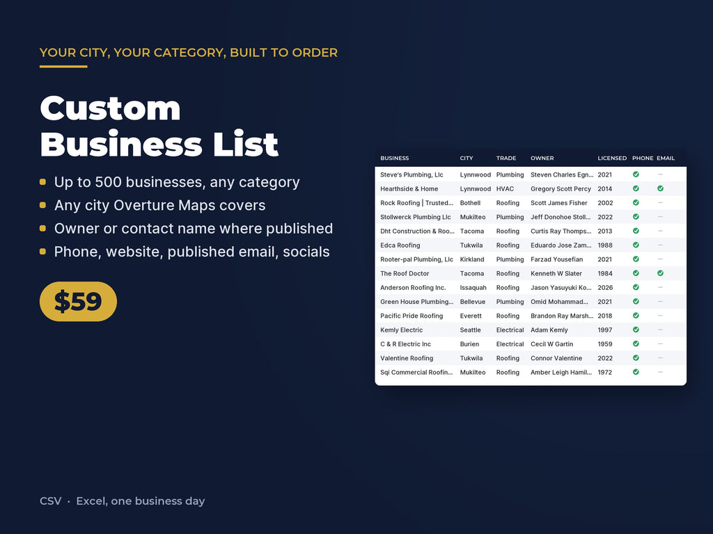 Custom Business List: Your City, Your Category, Built in One Business Day