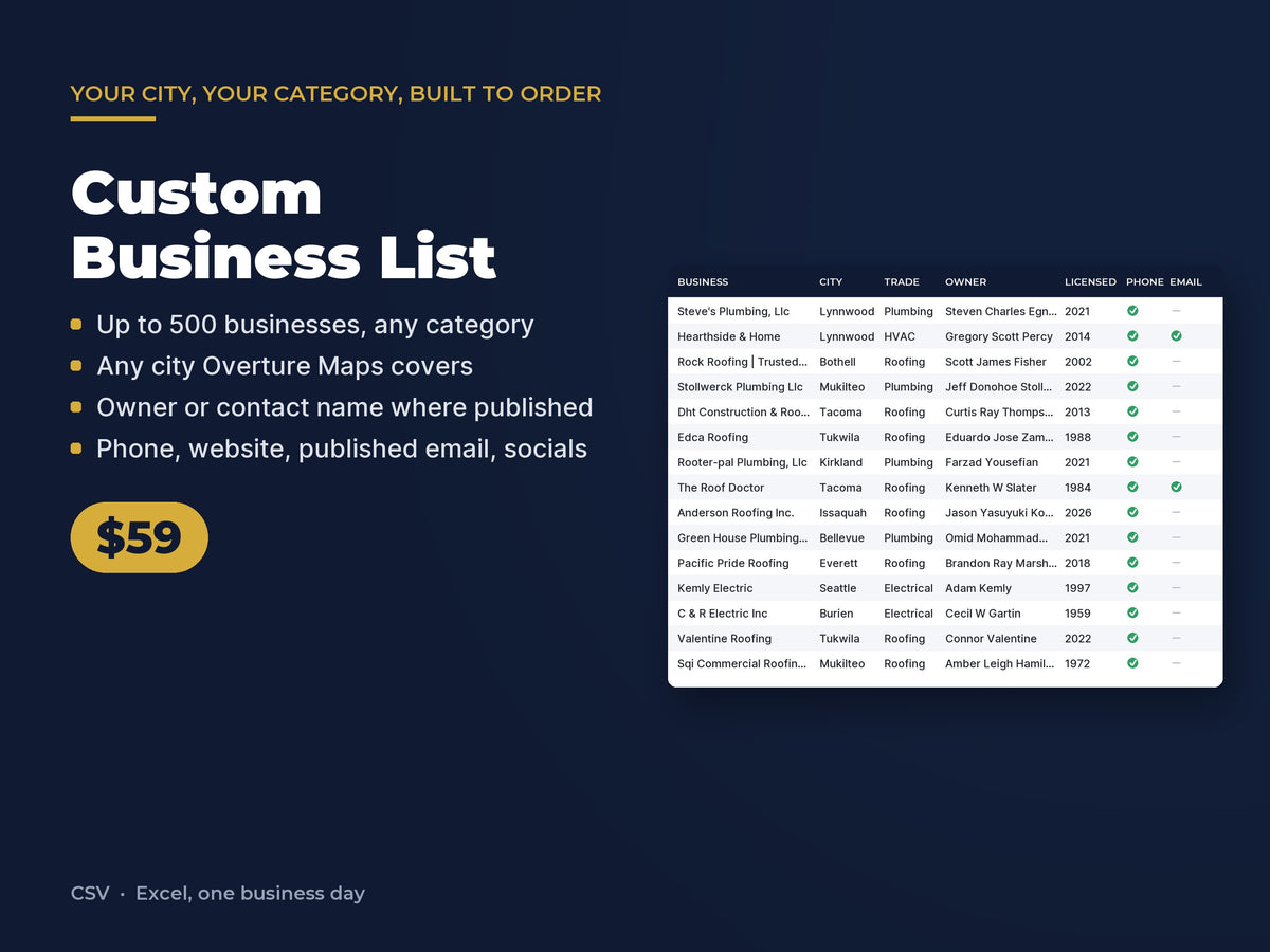 Custom Business List: Your City, Your Category, Built in One Business Day