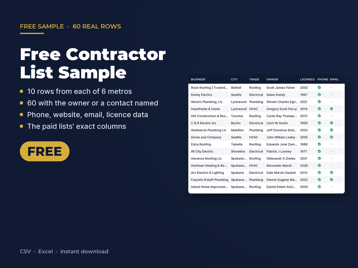 Free Contractor List Sample: 60 Real Rows, Six Metros