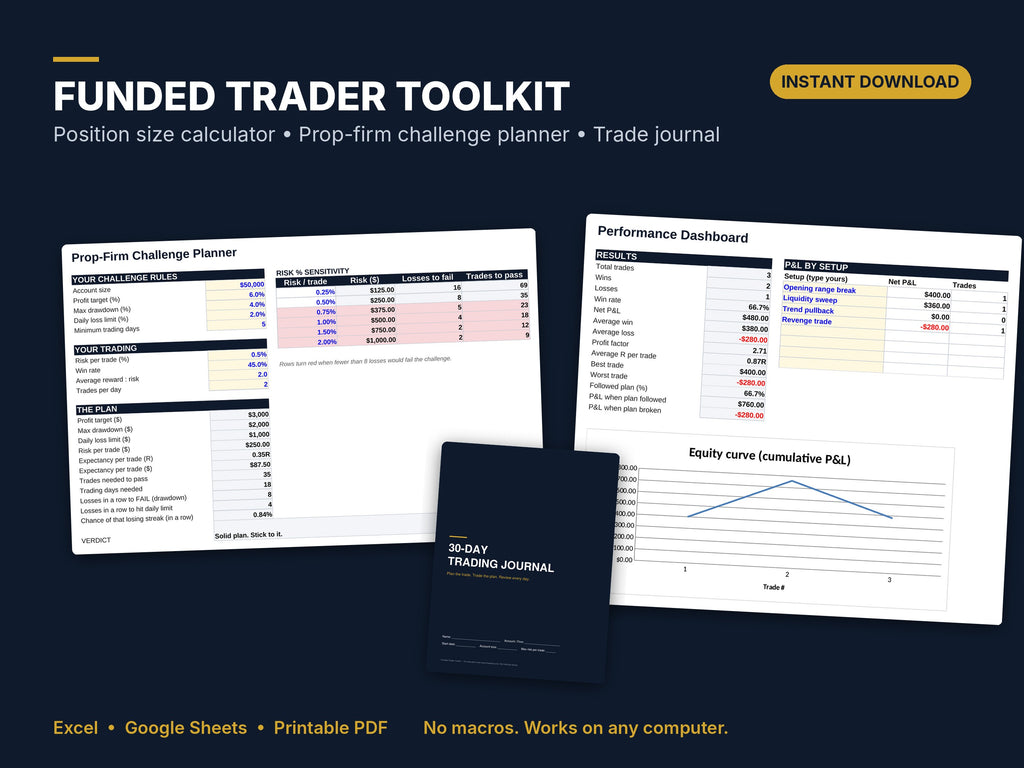 Funded Trader Toolkit: Position Size, Challenge Planner & Journal