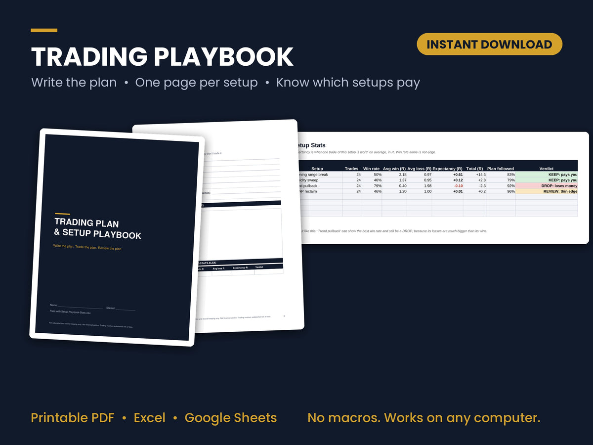 Trading Plan & Setup Playbook