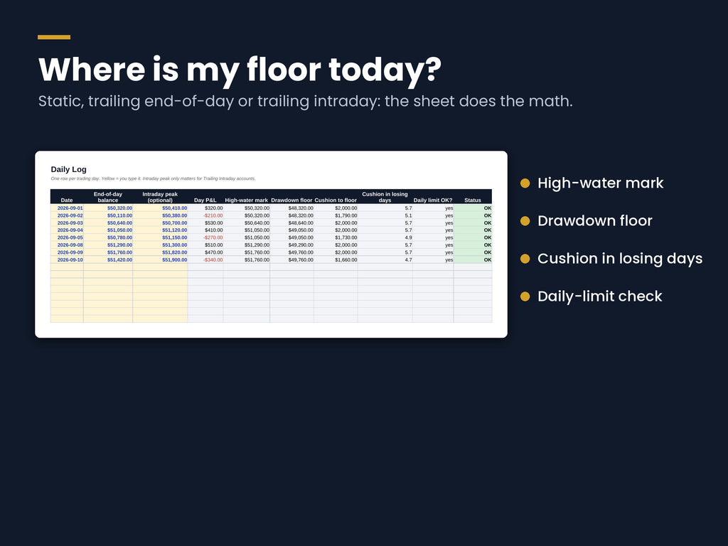 Prop Firm Drawdown & Payout Tracker