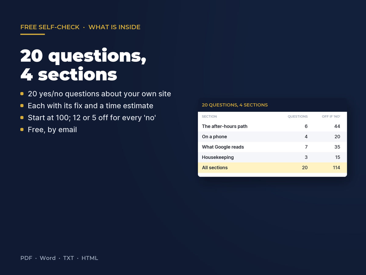 Free Website Self-Check: the 9 PM Customer Test (20 Points): The 20 questions by section