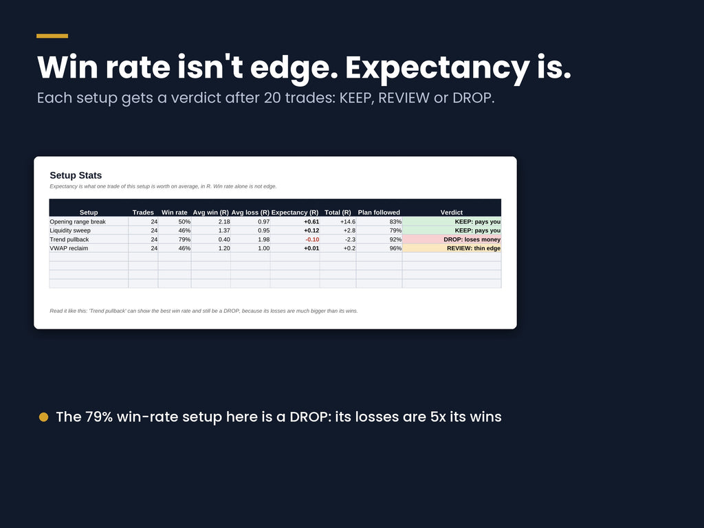 Trading Plan & Setup Playbook
