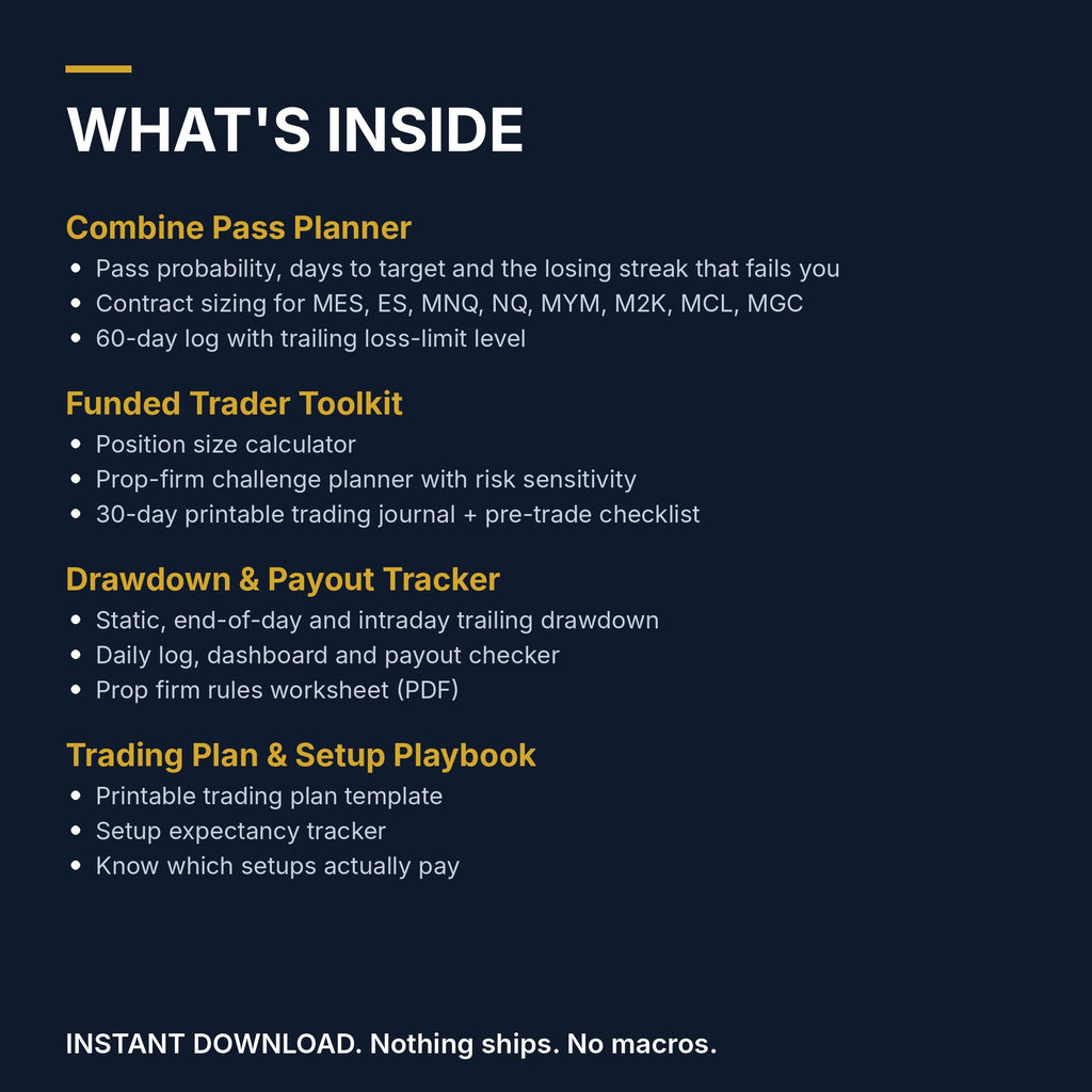 Prop Firm Trader Bundle: 4 Tools