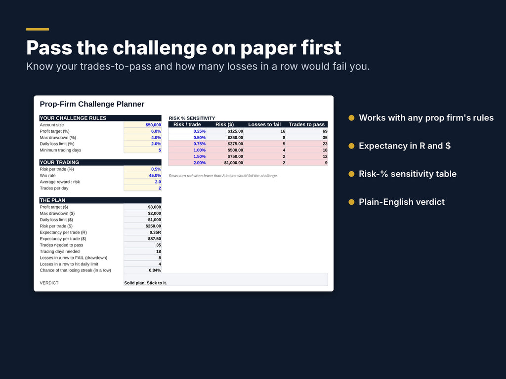 Funded Trader Toolkit: Position Size, Challenge Planner & Journal
