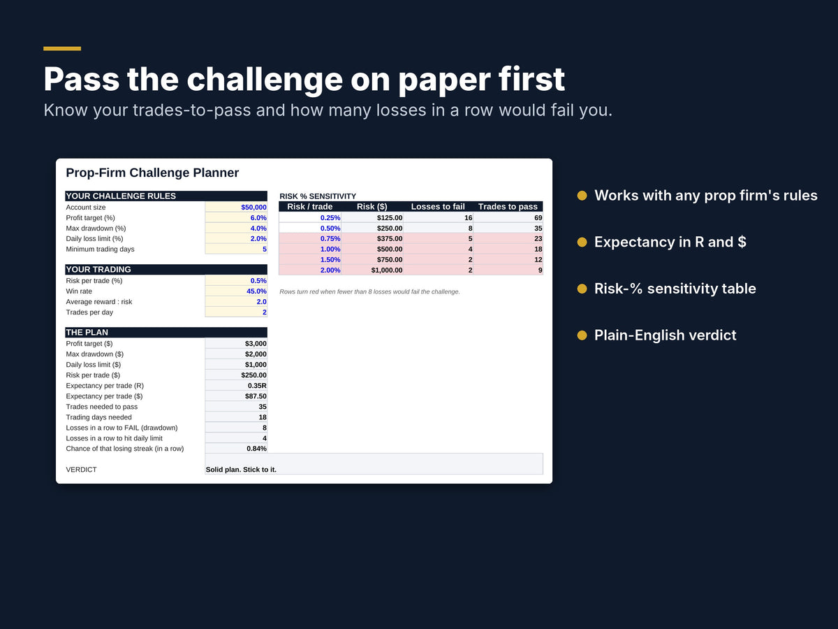 Funded Trader Toolkit: Position Size, Challenge Planner & Journal
