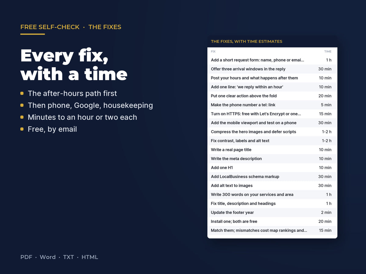 Free Website Self-Check: the 9 PM Customer Test (20 Points): The fixes with time estimates
