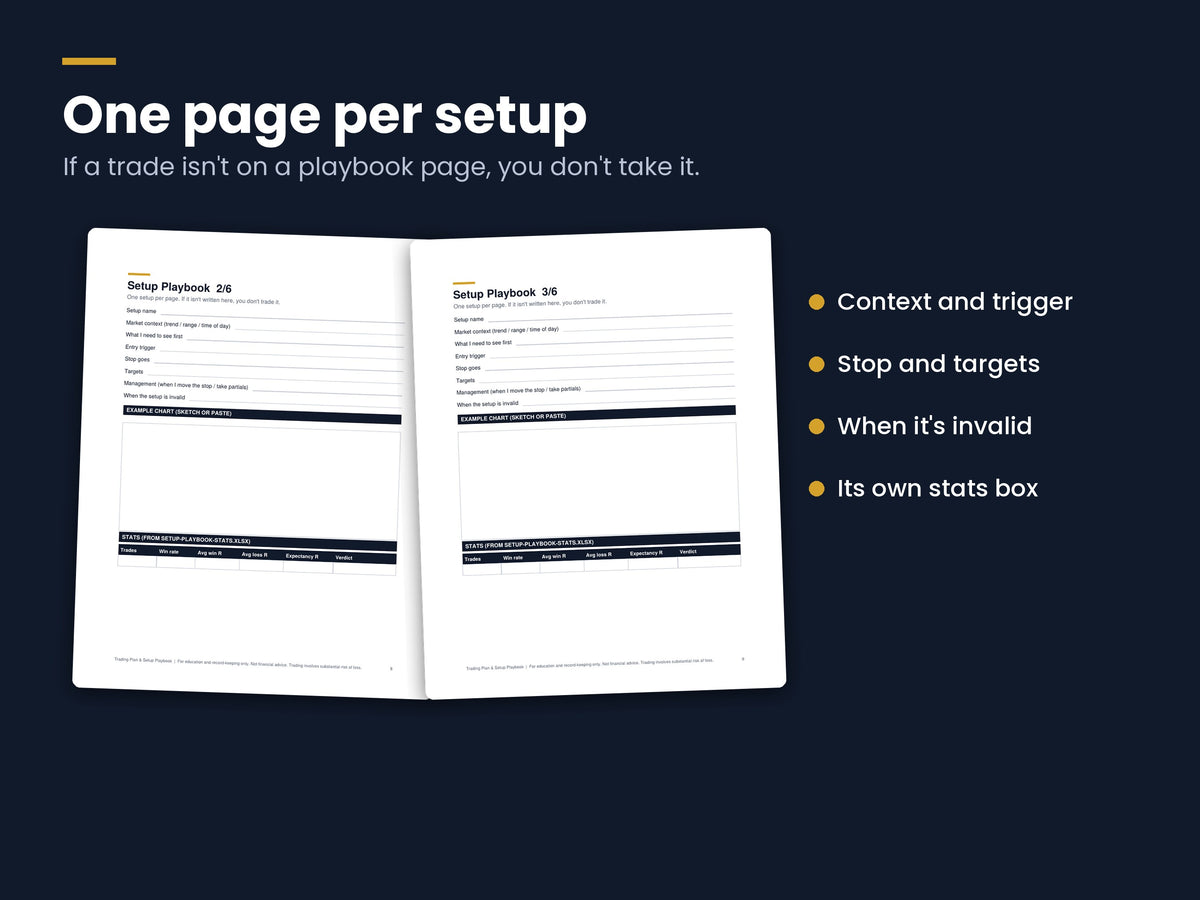 Trading Plan & Setup Playbook