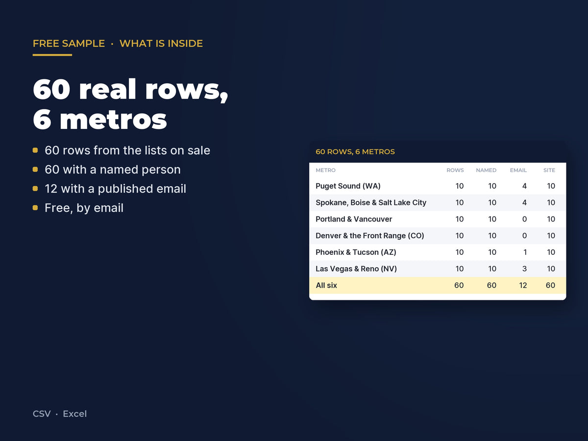 Free Contractor List Sample: 60 Real Rows, Six Metros: 60 rows, 6 metros