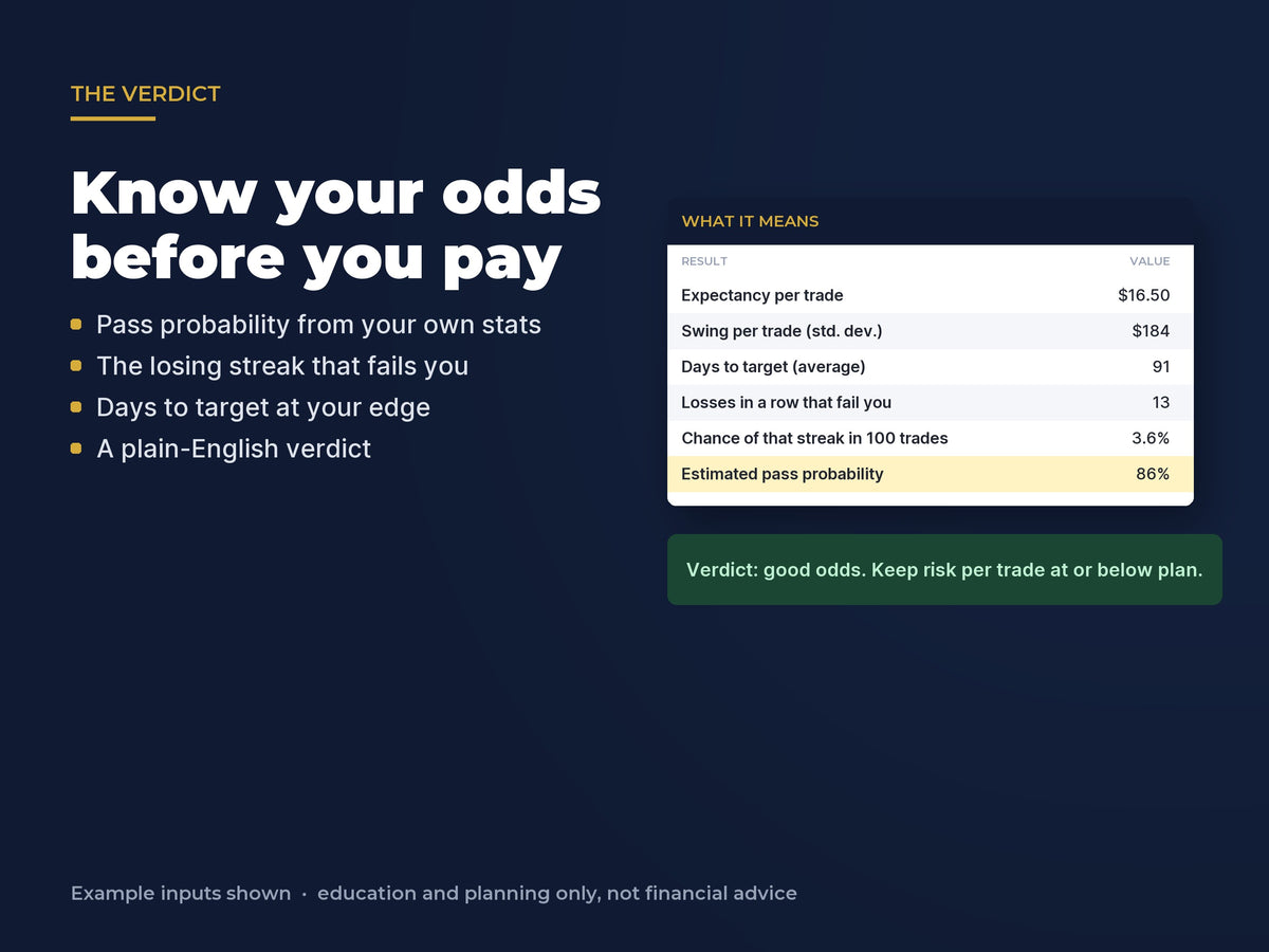 Combine Pass Planner: Prop Firm Evaluation Calculator