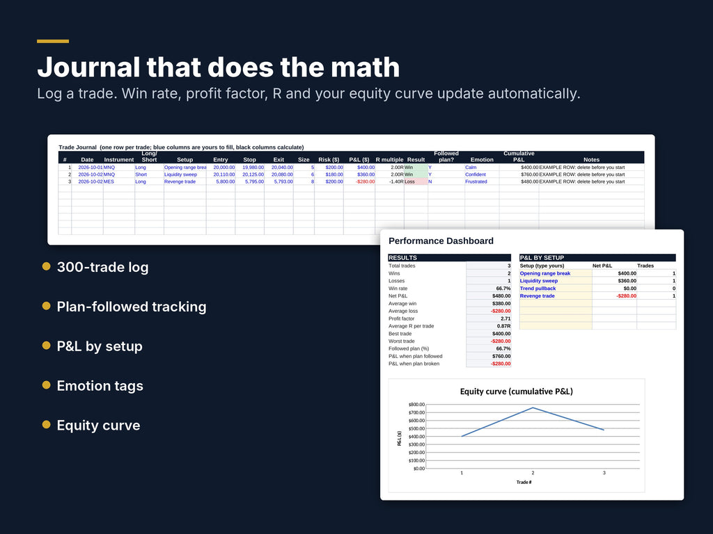 Funded Trader Toolkit: Position Size, Challenge Planner & Journal