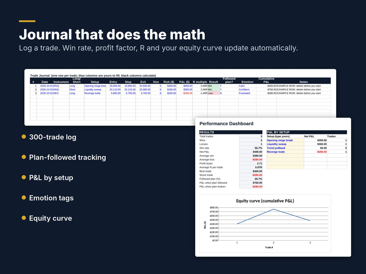 Funded Trader Toolkit: Position Size, Challenge Planner & Journal