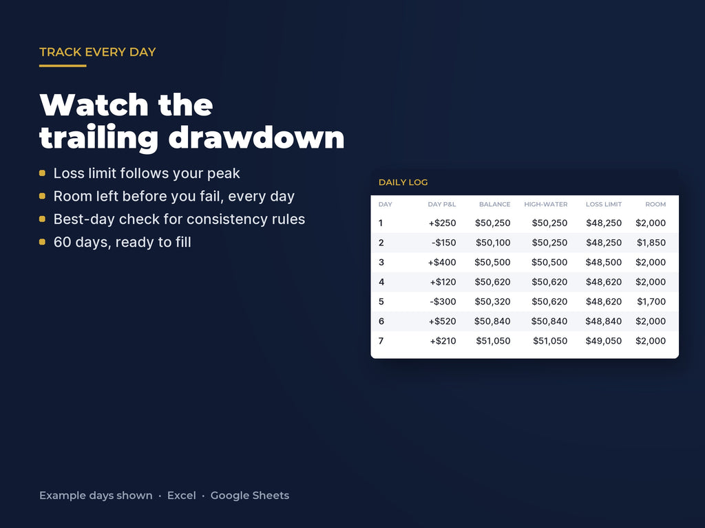 Combine Pass Planner: Prop Firm Evaluation Calculator
