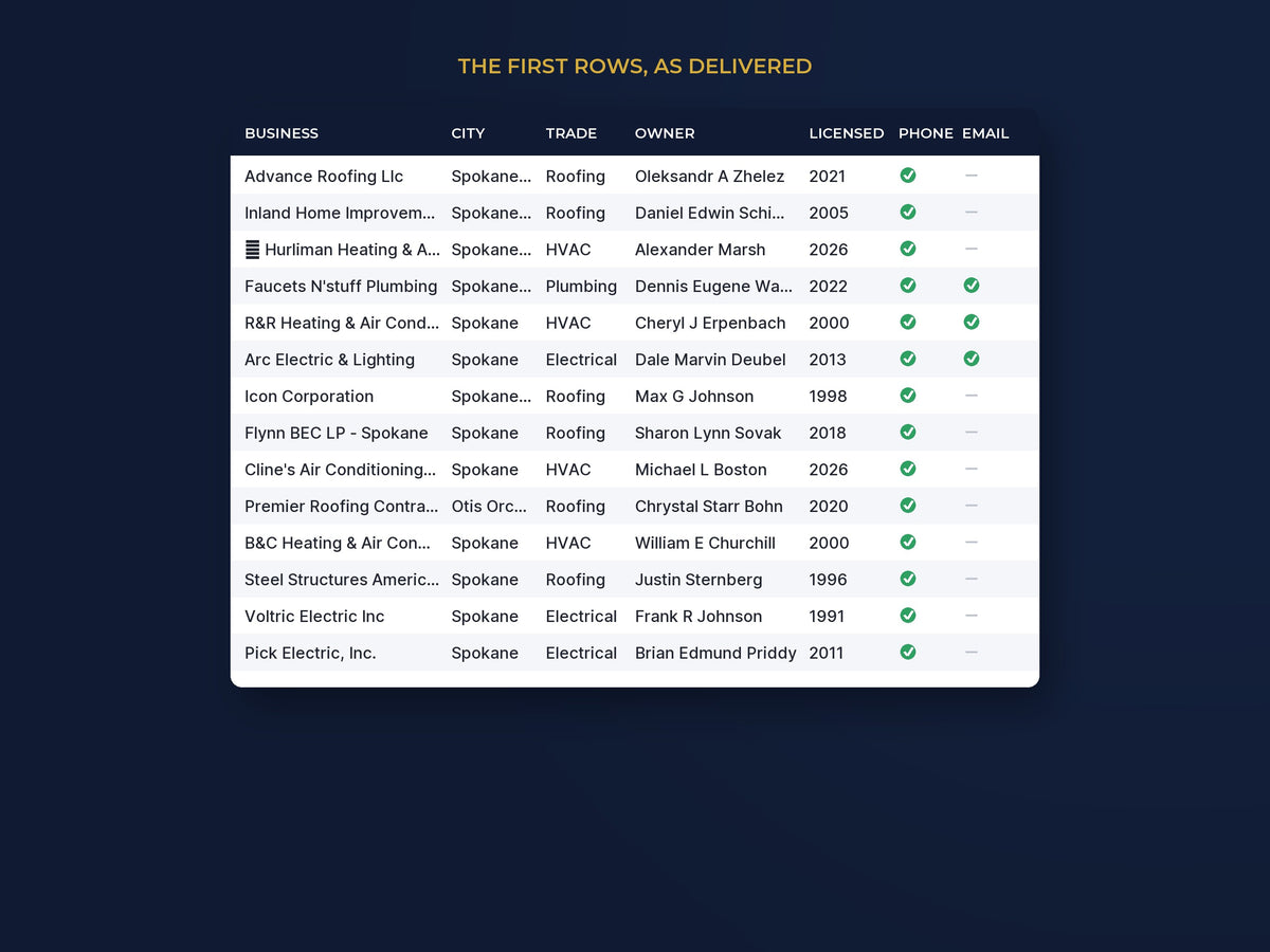 Spokane, Boise & Salt Lake City Contractor List: 1,249 Busin: The first rows, as delivered