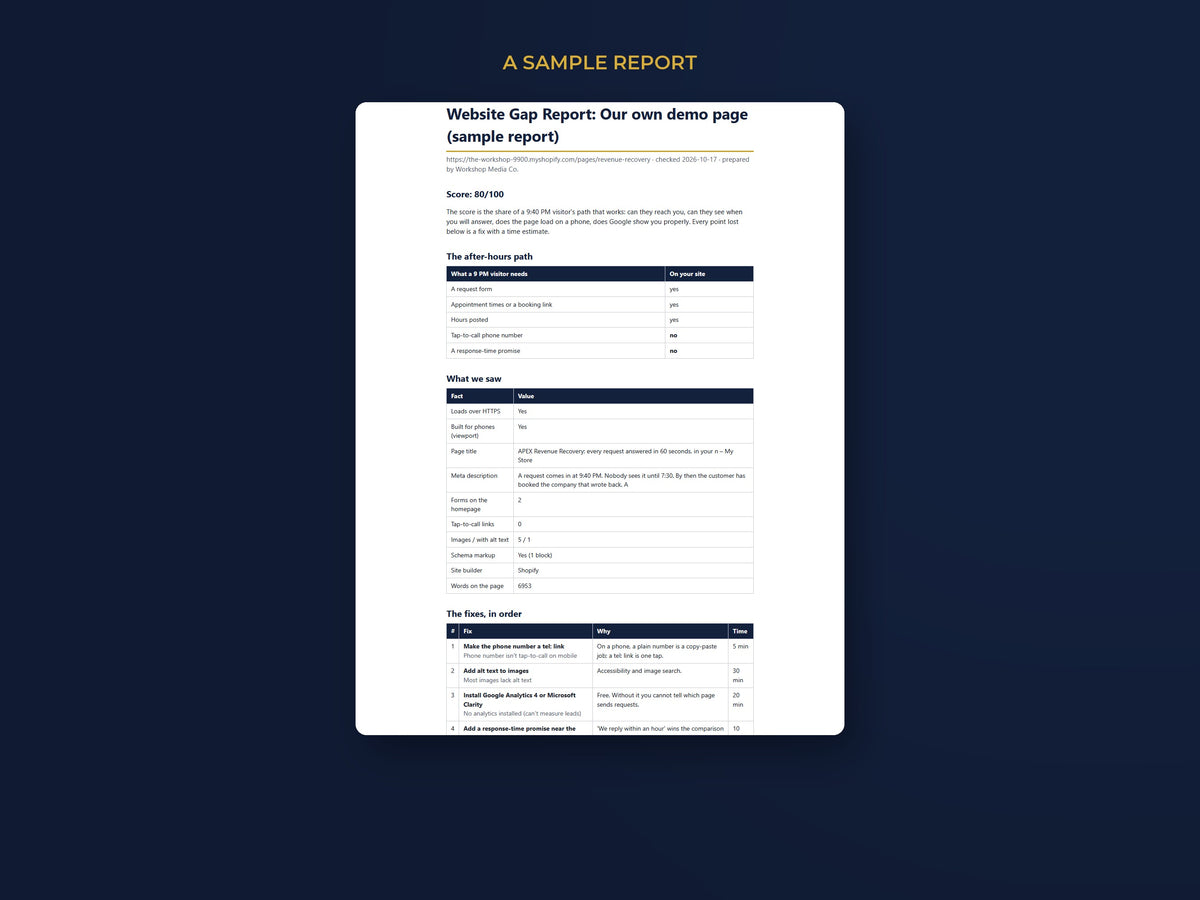 Website Gap Report: A sample report